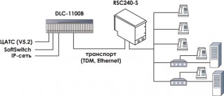 Мультисервисный абонентский узел RSC240-S
